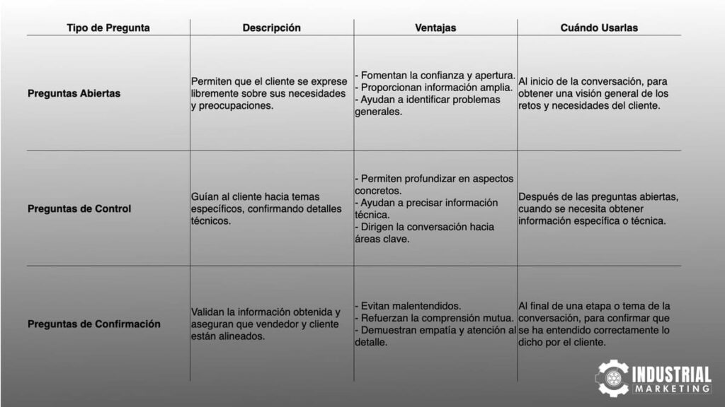 Preguntas de Confirmación